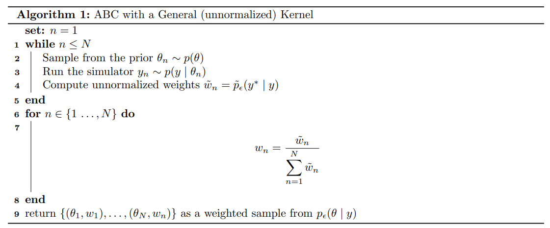 General Approximate Bayesian Computation Algorithm with Kernel