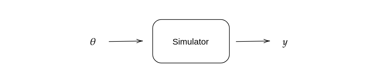 Simulator - Approximate Bayesian Computation